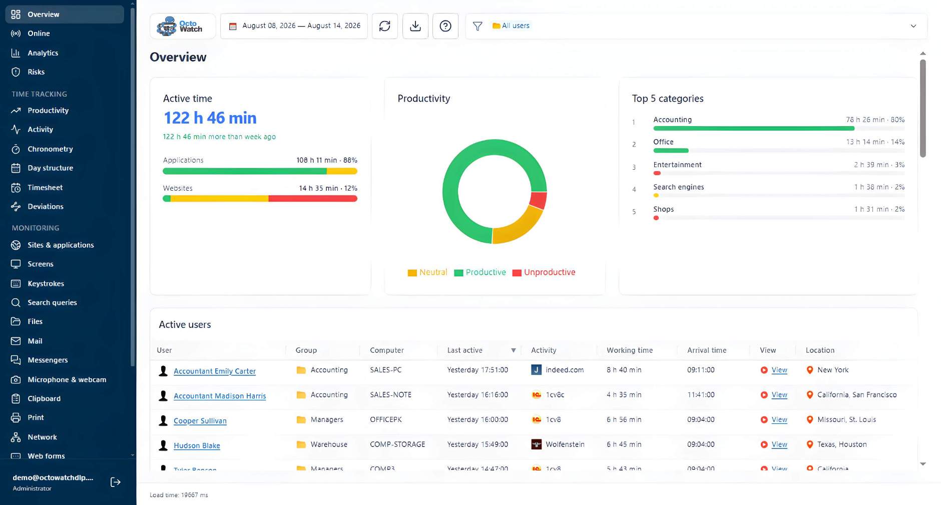 OctoWatch DLP screenshot