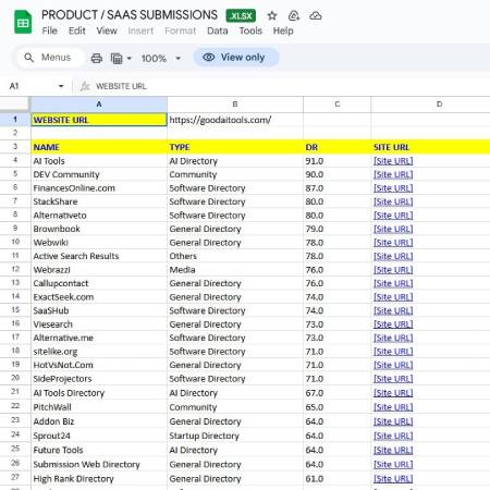 Sample directory submission report spreadsheet showing submission status and details